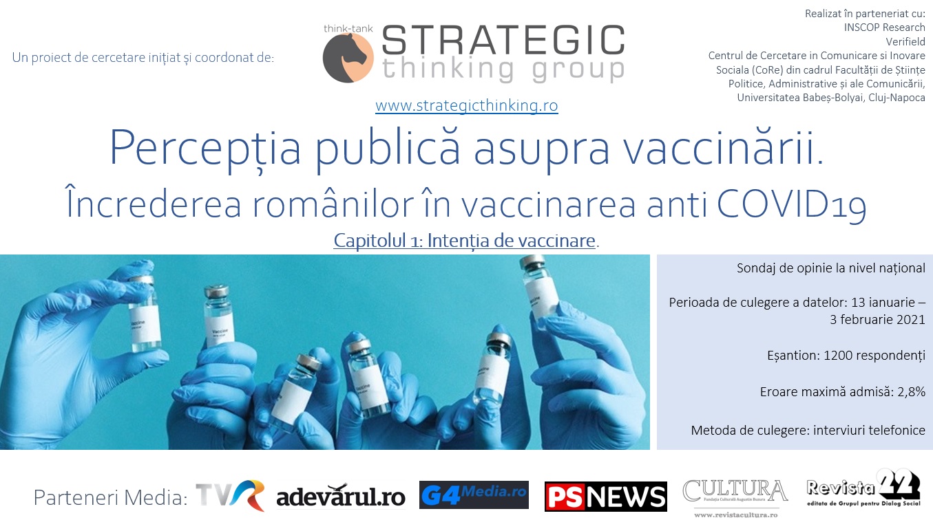 08 FEBRUARIE 2021: Percepția publică asupra vaccinării.  Încrederea românilor în vaccinarea anti COVID19 – CAPITOLUL I