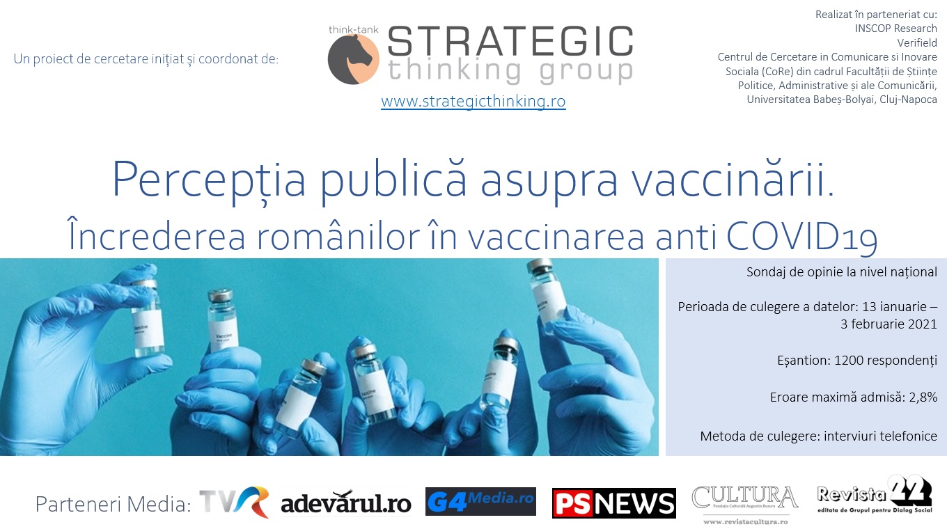 11 FEBRUARIE 2021: Percepția publică asupra vaccinării. Încrederea românilor în vaccinarea anti COVID19