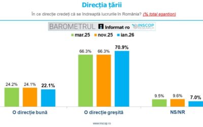 IANUARIE 2026: BAROMETRUL Informat.ro – INSCOP Research, Ediția a VII-a – Capitolul 3: Direcția țării