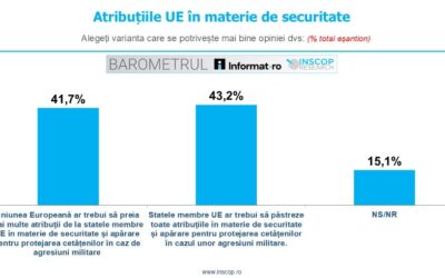 IANUARIE 2026: BAROMETRUL Informat.ro – INSCOP Research Ediția a VII-a – Capitolul 4: Atribuțiile UE în materie de securitate