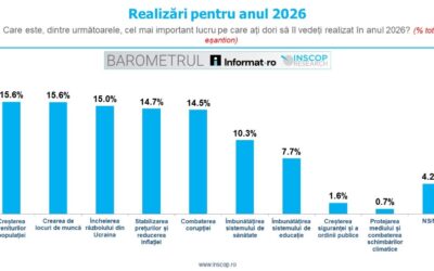IANUARIE 2026: BAROMETRUL Informat.ro – INSCOP Research Ediția a VII-a – Capitolul 6: Agenda 2026
