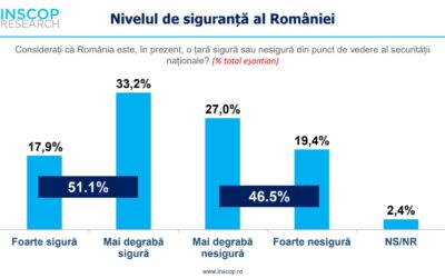 MARTIE 2026: Lansarea Barometrului Securității Naționale 2026